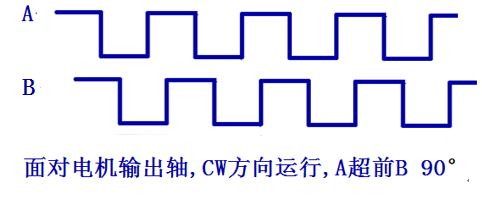 兩通道單端信號輸出
