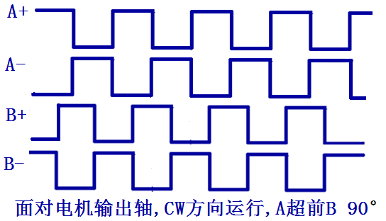 兩通道差分信號輸出